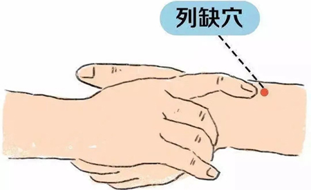 日常人体止痛穴