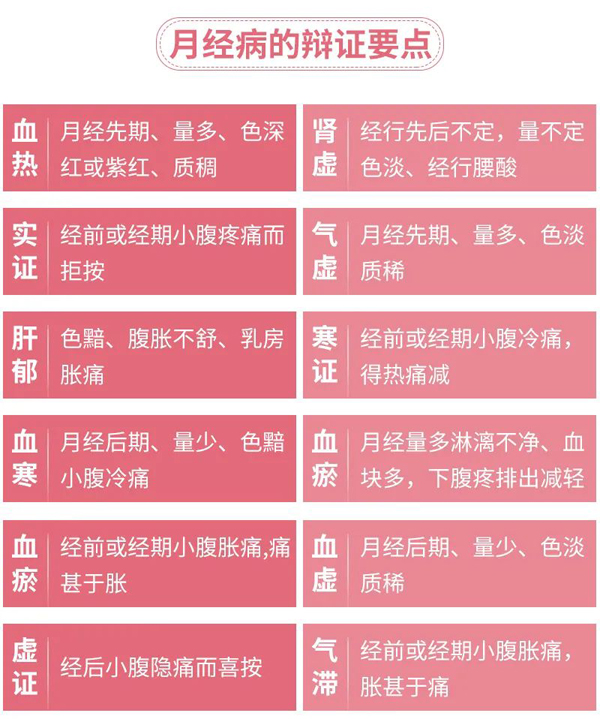 对症调理妇科病的中成药