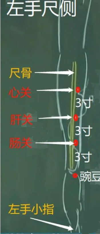 三关止痛