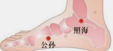 奇脉四针，穴位处方