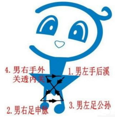 奇脉四针，穴位处方