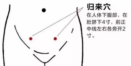 按压此穴，就像在吃“当归”，女性朋友一定要用好它！