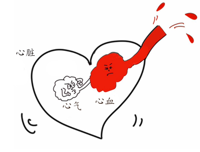 专治心慌、心悸的一款中成药
