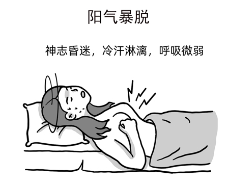 新冠重症、后遗症方