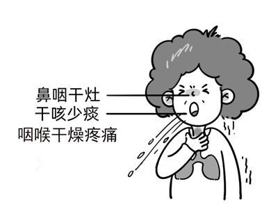 新冠重症、后遗症方