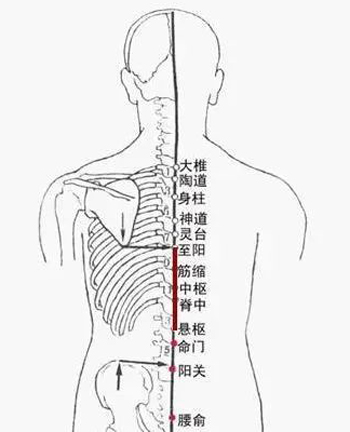 阳后浑身疼该怎么缓解？