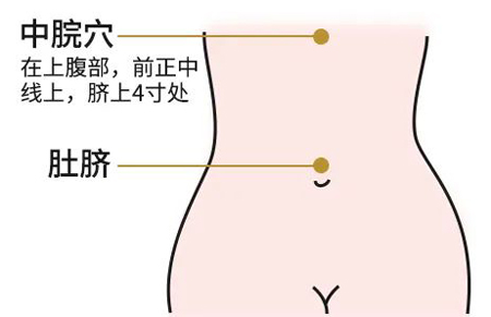 阳后浑身疼该怎么缓解？