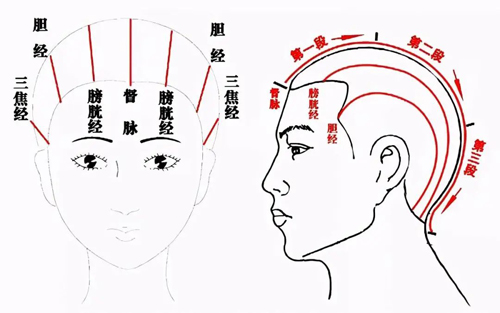 阳后浑身疼该怎么缓解？