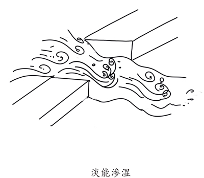 经常小腹部、阴部、腿部发凉怎么办？