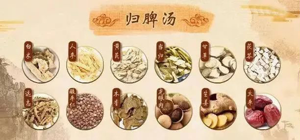 张恩树用归脾汤治心悸、不寐、水肿等杂病验案解析