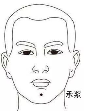 承浆穴