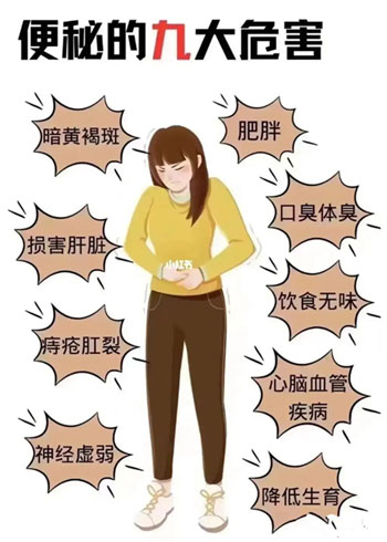 治疗便秘特效方