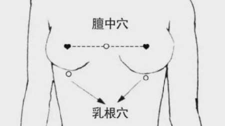 产后乳少的腧穴调理