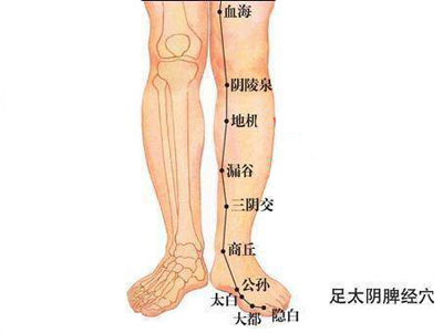 快速缓解‘痛经’的三大穴位