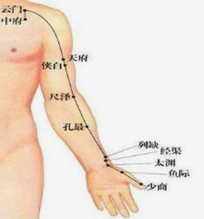 中府穴，鱼际穴，太渊穴